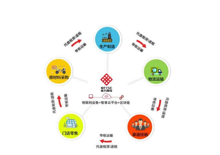 物流公司招聘装卸工人