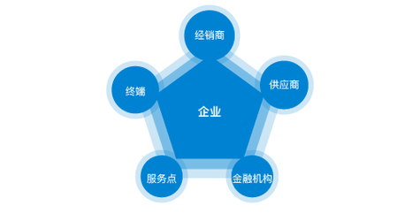 物流招装卸工是真的吗