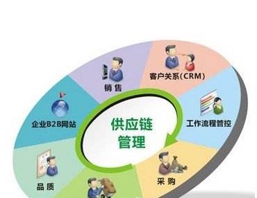 并写出常用物流装卸设备的功能与用途有哪些